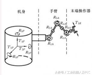 工业机器人简要介绍，超级详细的工业机器人基本资料