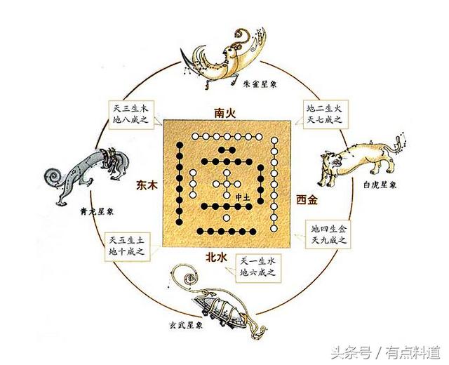 玄学相关书籍，玄学大合集，一次看过瘾