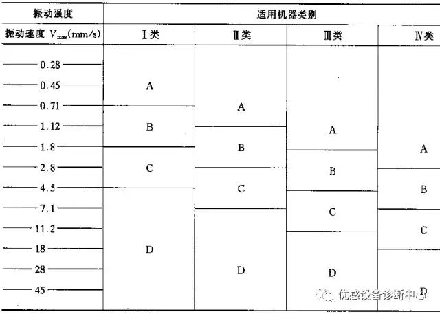 振动检测标准，振动监测参数与标准