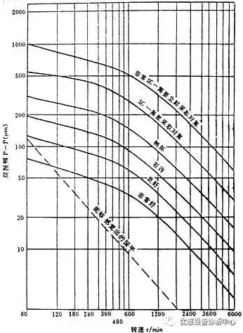 振动检测标准，振动监测参数与标准