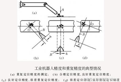 工业机器人简要介绍，超级详细的工业机器人基本资料