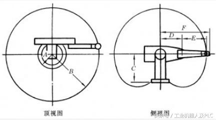 工业机器人简要介绍，超级详细的工业机器人基本资料