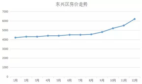 内江目前最新房价多少，内江12月最新最全房价走势