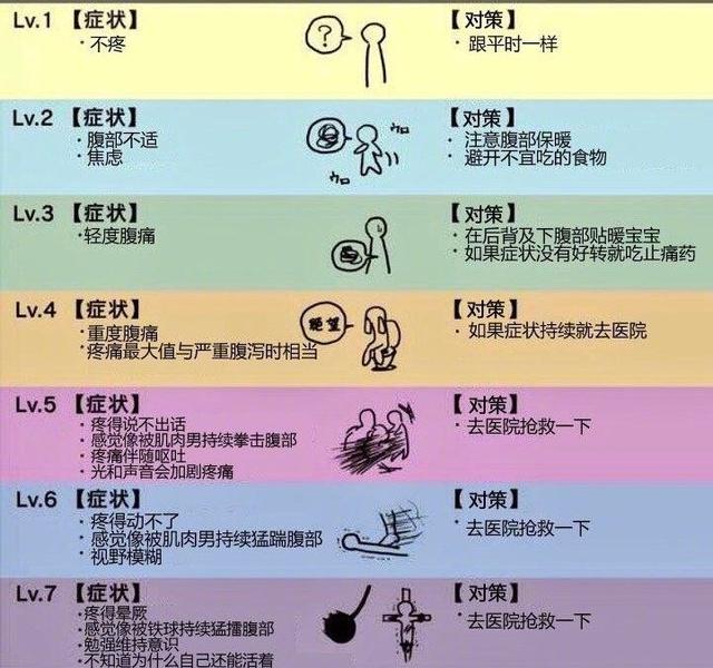 姨妈痛的七个等级,大姨妈疼痛等级标准 姨妈痛的七个等级,大姨妈疼痛等级标准