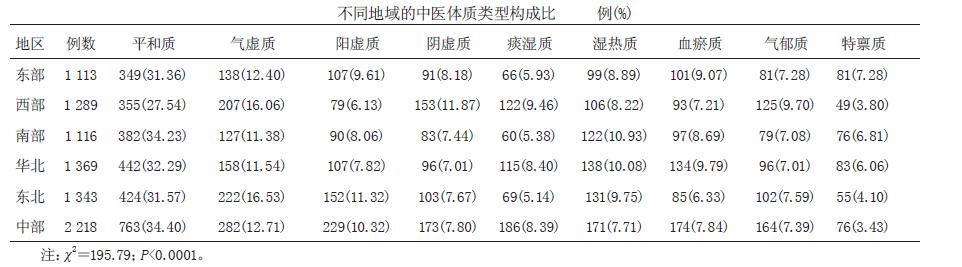 如何调理体质最有效的方法，保养身体保养身体