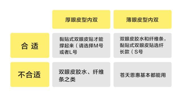 怎么贴双眼皮贴，手把手教你给自己贴双眼皮贴（手把手教你贴双眼皮贴）