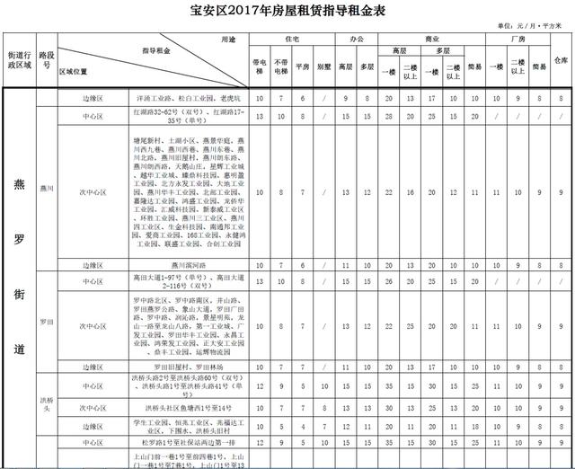 深圳宝安区租房，深圳租房宝安区便宜（深圳宝安租房）