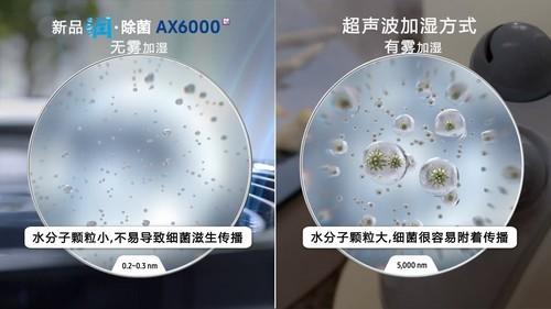 关于雾霾的那些事，告别雾霾和干燥