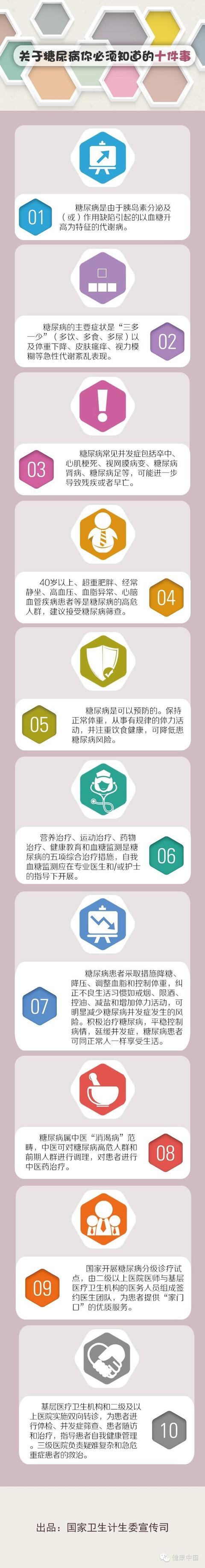 糖尿病科谱(糖尿病科学)