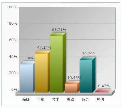 光伏产品有哪些，十大光伏产品品牌排行榜最新（PVBL发布34）