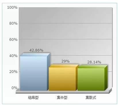 光伏产品有哪些，十大光伏产品品牌排行榜最新（PVBL发布34）