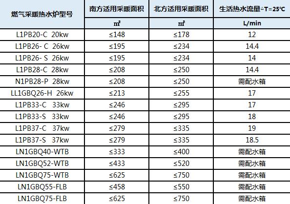 家庭采暖小知识大全，1分钟教你如何选择家庭采暖