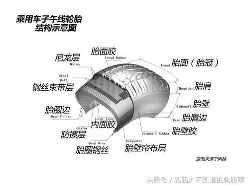 轮胎规格怎么看，轮胎规格怎么看图解