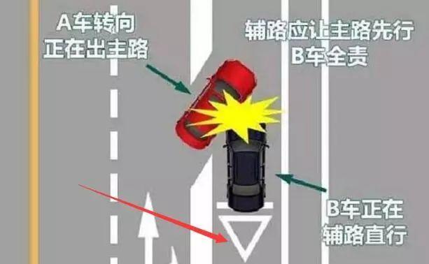 右转直行事故认定图解，27种常见全责交通事故动态图解收藏备用