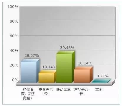 光伏产品有哪些，十大光伏产品品牌排行榜最新（PVBL发布34）