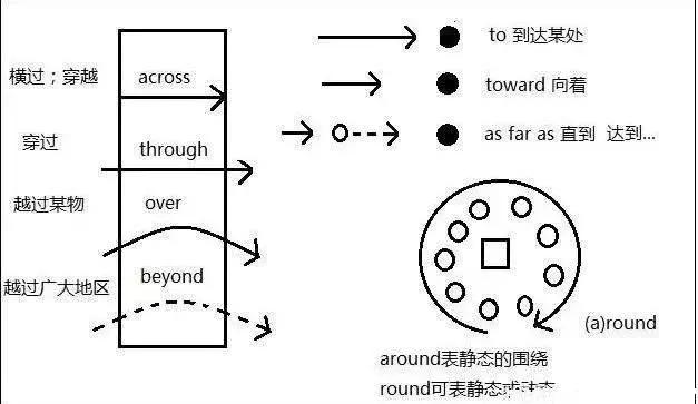 英语单词顺口溜，英语400个单词顺口溜