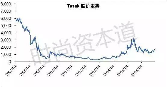 tasaki是什么牌子，珍珠哪个牌子最好（《完美关系》里斯黛拉戴的首饰）