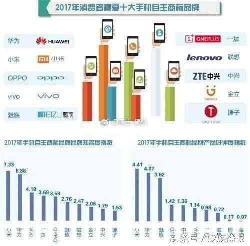 小米最贵的手机，小米卖得最贵的手机是哪种（小米12S系列最贵的手机开售）