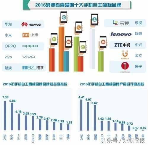 小米最贵的手机，小米卖得最贵的手机是哪种（小米12S系列最贵的手机开售）