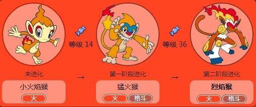 神奇宝贝各个世代的御三家特性，盘点七只御三家的火系神奇宝贝