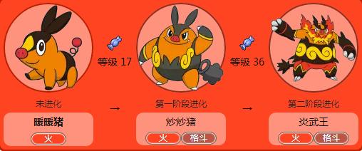 神奇宝贝各个世代的御三家特性，盘点七只御三家的火系神奇宝贝