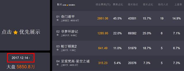 奇门遁甲演员表，奇门遁甲电影千年妖王演员表（《奇门遁甲》豆瓣4.4分）