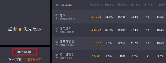 奇门遁甲演员表，奇门遁甲电影千年妖王演员表（《奇门遁甲》豆瓣4.4分）