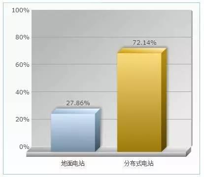 光伏产品有哪些，十大光伏产品品牌排行榜最新（PVBL发布34）