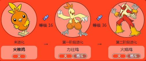 神奇宝贝各个世代的御三家特性，盘点七只御三家的火系神奇宝贝