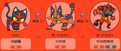 神奇宝贝各个世代的御三家特性，盘点七只御三家的火系神奇宝贝