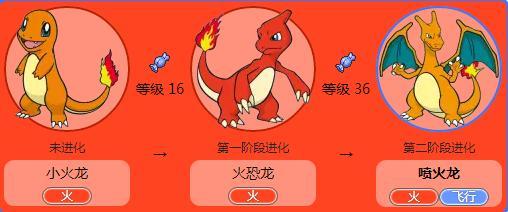 神奇宝贝各个世代的御三家特性，盘点七只御三家的火系神奇宝贝
