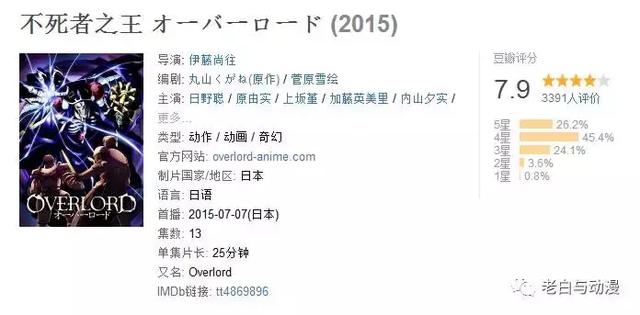 一口气看完最惨女主穿越系列动漫，22部从现代穿越到异世界的动漫