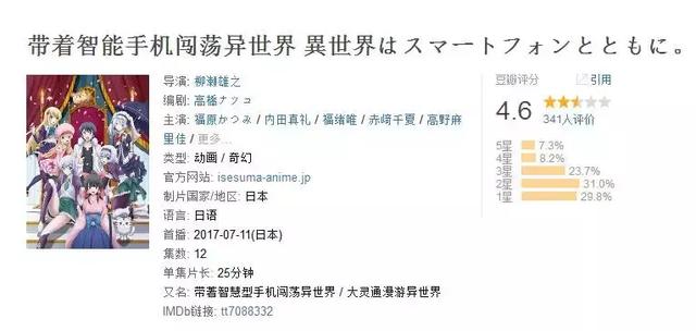一口气看完最惨女主穿越系列动漫，22部从现代穿越到异世界的动漫