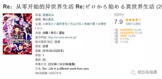 一口气看完最惨女主穿越系列动漫，22部从现代穿越到异世界的动漫