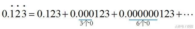 无限循环小数是不是都是有理数，为什么0.123123123这样的无限循环小数