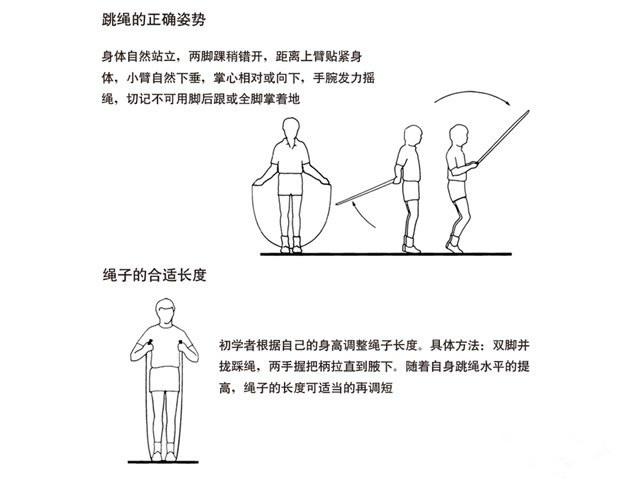 跳绳的正确方法与技巧，一分钟跳绳的技巧和训练方法（这份运动指南送给你）