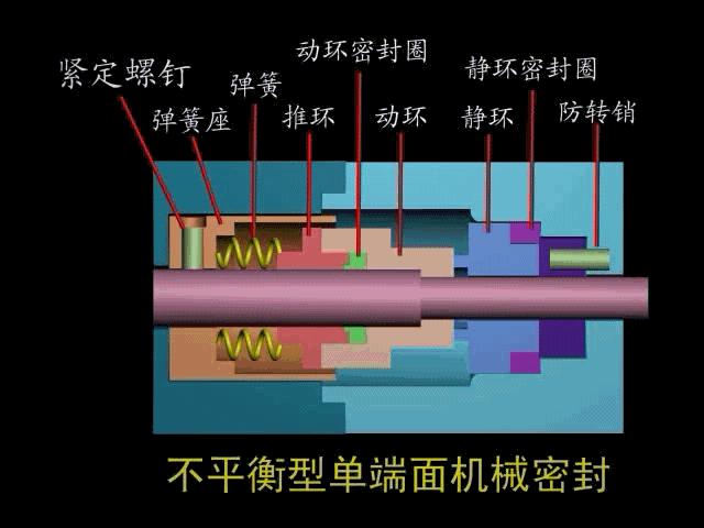 机械密封的结构图，看过这么多机械密封