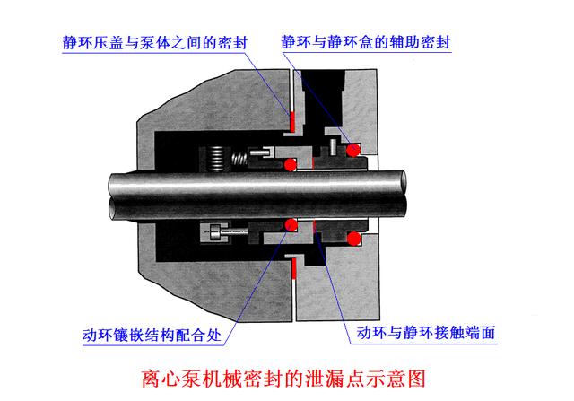 机械密封的结构图，看过这么多机械密封