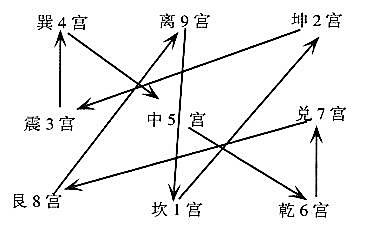 北斗七星在风水学中哪个星位置好，北斗七星你真的了解吗