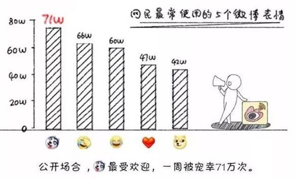 表示欢迎的表情包，最受欢迎最积极有效的表情