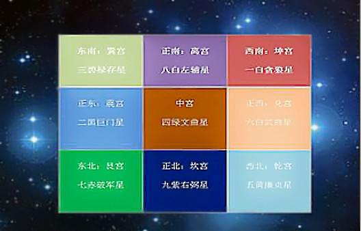 北斗七星在风水学中哪个星位置好，北斗七星你真的了解吗