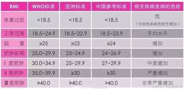 标准身高体重对照表最新，最新体重对照表