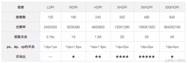 屏幕分辨率和像素密度对比，一篇让你彻底搞清楚