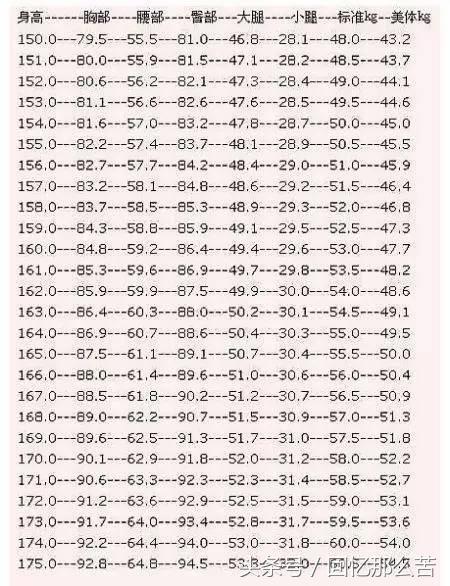 标准身高体重对照表最新，最新体重对照表