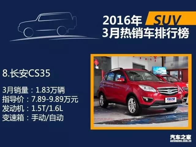 宝骏560和哈佛h6哪个好，该买哪个suv车最划算