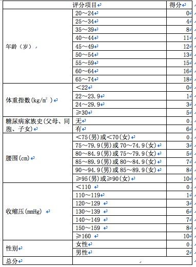 糖尿病风险感知量表(糖尿病患病风险与评估)