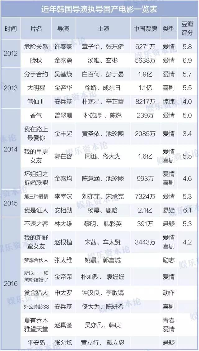 来自星星的你宋茜，来自星星的你导演解说（宋茜这三年来的电视剧“逆袭”之路）