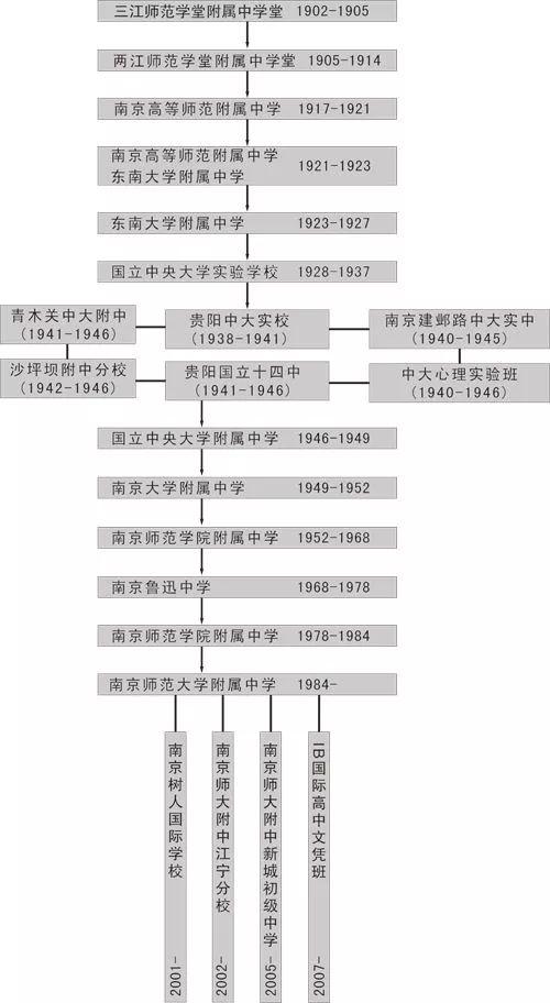 南师大新校区为什么要选在仙林，青龙地铁小镇，痛失南外仙林