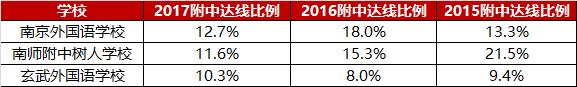 南师大新校区为什么要选在仙林，青龙地铁小镇，痛失南外仙林