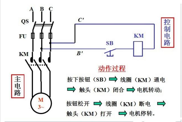 自锁电路实物接线图，三相四线接触器自锁实物接线图（10张图带你看懂自锁电路）